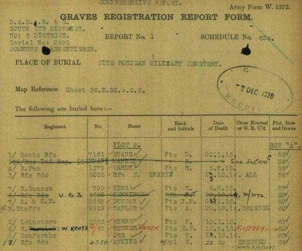 1920 Grave Report - Private Patrick Byrne